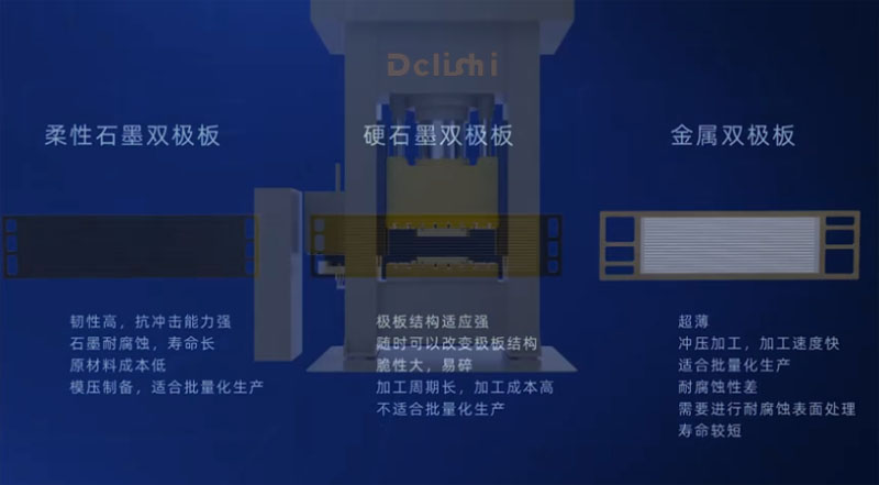 氫能源電池雙極板液壓機(jī)